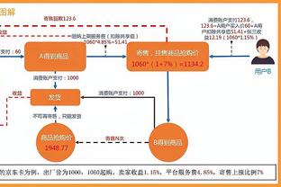 曼恩：哈登、威少带第二阵容效果区别不大 他们俩的角色相似